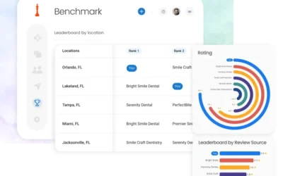 Measure Your Reputation Relative to Competitors with Competitors in Reviews