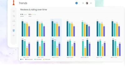 Analyze Historical Trends and Patterns